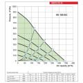 Ventilátor VENTS VK 100 EC potrubní s EC motorem *1010250 eleman