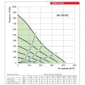 Ventilátor VENTS VK 125 EC potrubní s EC motorem *1010251 eleman